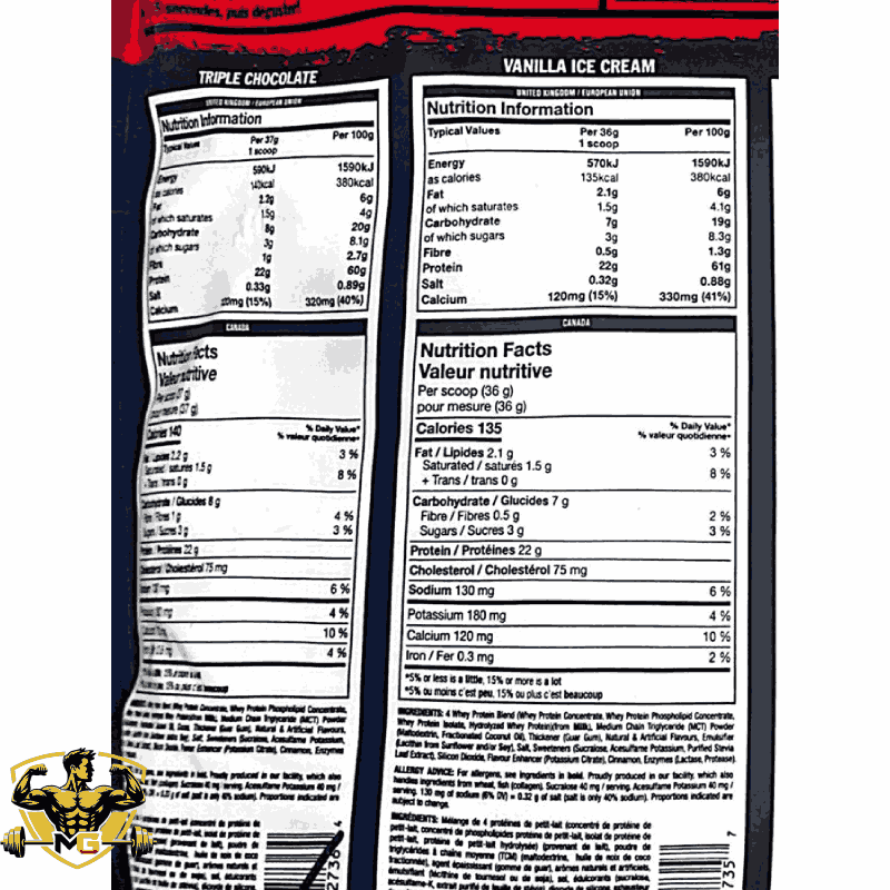 MUTANT WHEY PROTEIN