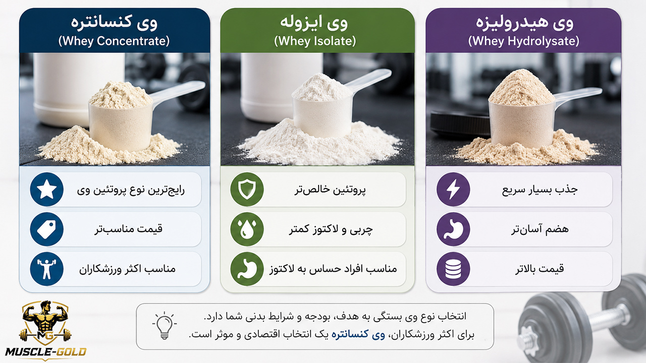 انواع پروتئین وی